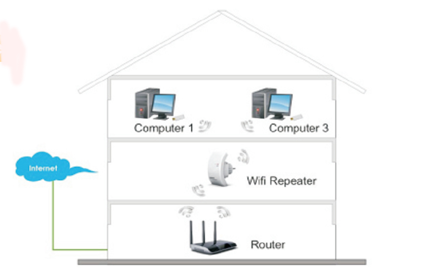 Wifi-repeater Rev.3.2.1    -  6