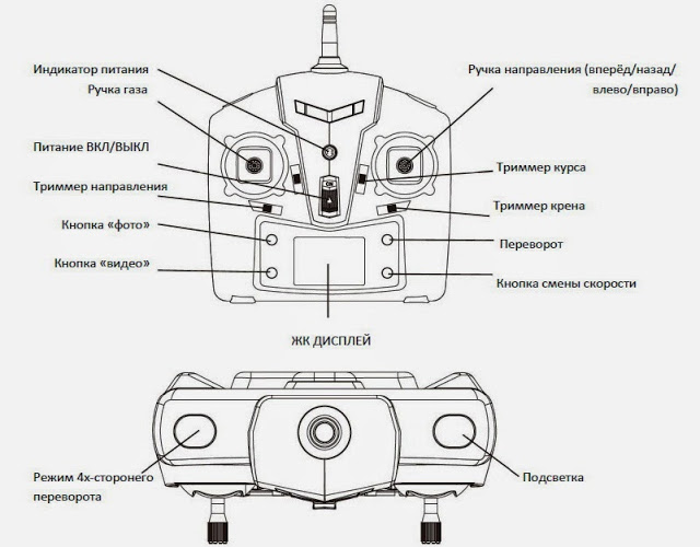 Квадрокоптер UDI U818A Среднеразмерный красавец