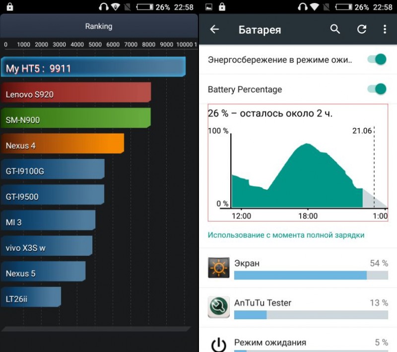 Banggood: HomTom HT5 - 5&#39; бюджетный смартфон с хорошей батареей, поддержкой 4G LTE и &#39;деревянной&#39; задней крышкой