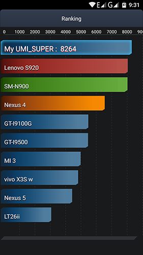 TomTop: &#39;Супер&#39; смартфон Umi super (5.5&#39;, 4GB RAM, 32GB ROM, Helio P10 2.0 GHz)