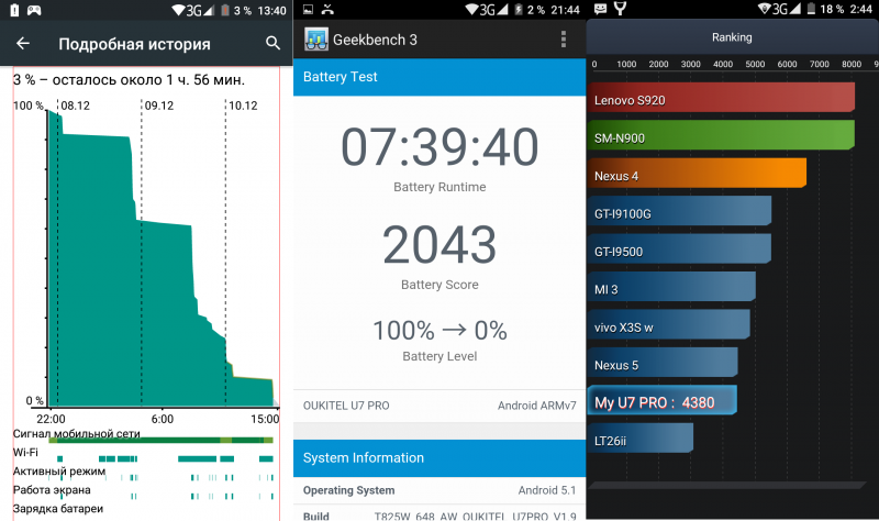 GearBest: Бюджетный смартфон Oukitel U7 Pro