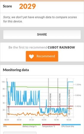 Aliexpress: Обзор Cubot Rainbow - бюджетный смартфон на Android 6.0