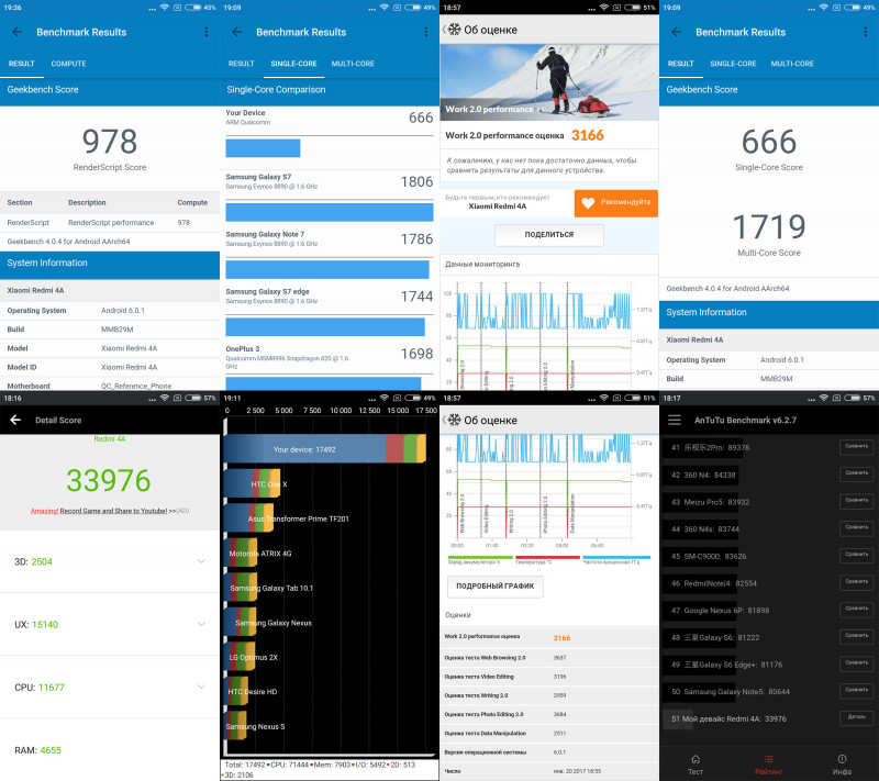 GearBest: Xiaomi Redmi 4A бюджетный бюджетник