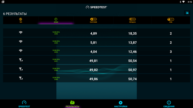 TomTop: IP TV-Box Zidoo X6 Pro – мaл, дa удaл