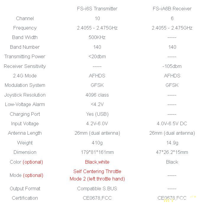 Инструкция К Пульту Fly Sky Fs-Th9x.Doc