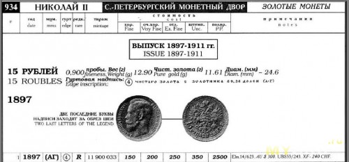 Из каталога &quot;сводный каталог монет РОССИИ&quot; Биткин 2 том