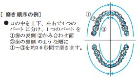 схема чистки зубов