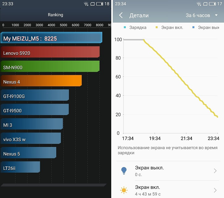 JD.ru: Обзор смартфона Meizu M5: недорого - не значит плохо