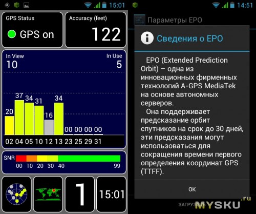 GPS Test и описание технологии EPO