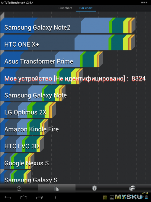 Тест AnTuTu Freelander PD80