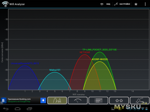 Работа WiFi