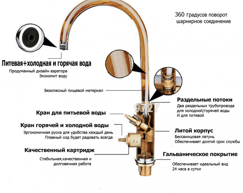 Как разобрать смеситель питьевой воды