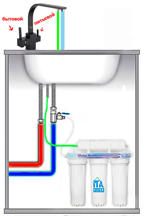 Как подключить питьевой фильтр. Смеситель с фильтром для питьевой воды схема подключения. Схема подключения смесителя с фильтром для воды. Схема подключения крана с фильтром для воды. Смеситель для кухни с подключением к фильтру схема подключения.