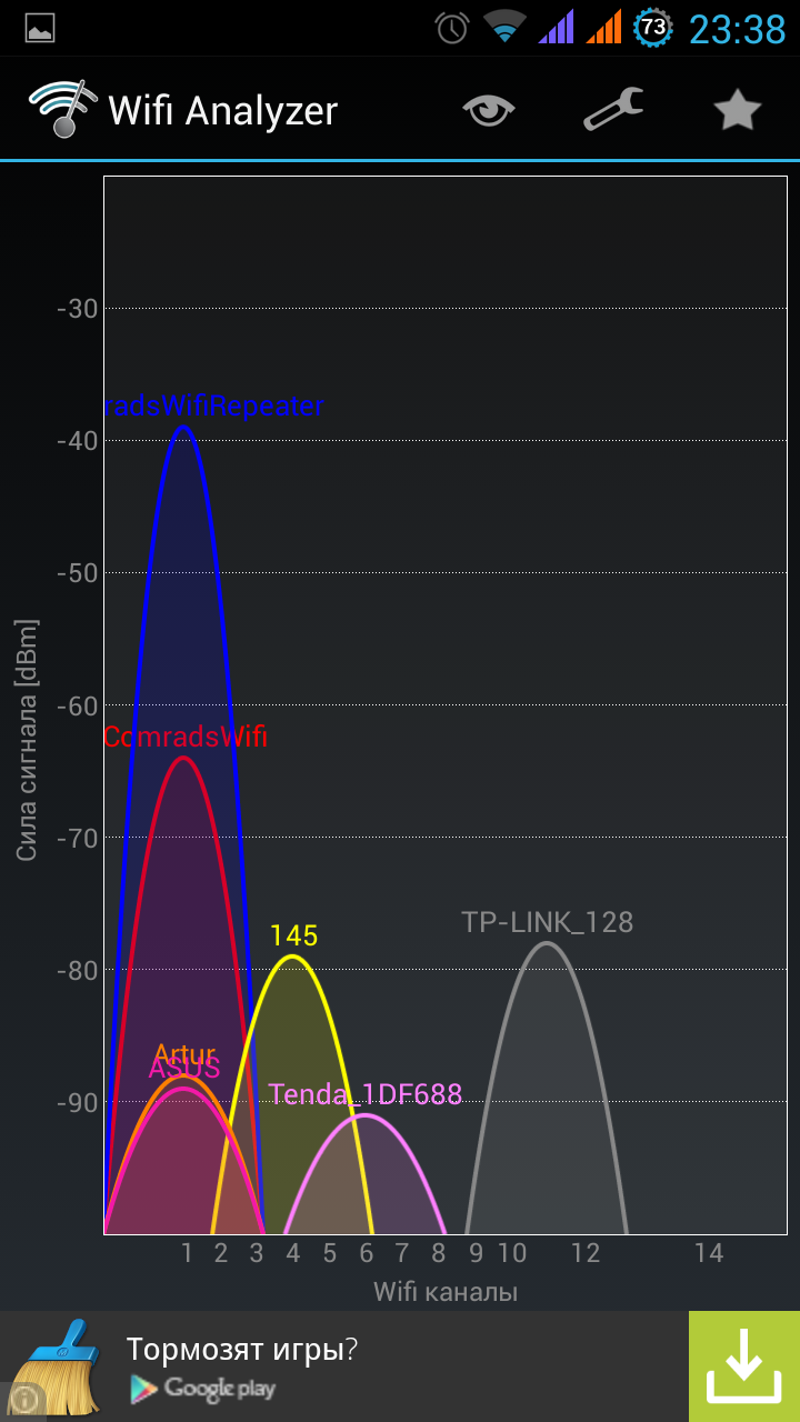 Повышение уровня логов wifi что это