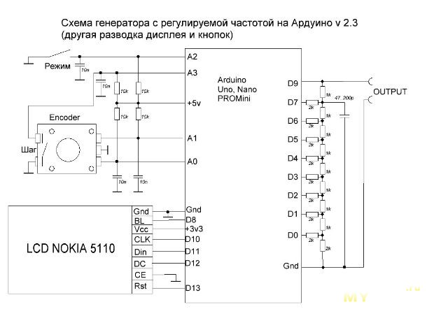 Генератор синуса и меандра