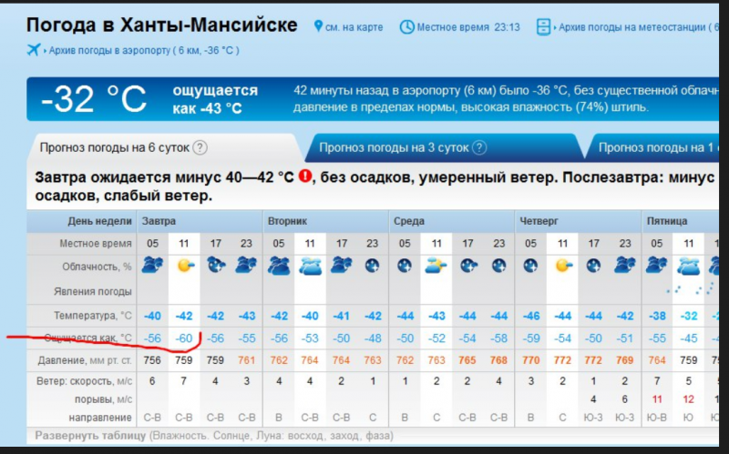Погода киренск гисметео. Погода в Ханты-Мансийске. Климат Ханты-Мансийска. Ханты-Мансийск температура. Температура воздуха в Ханты-Мансийске.