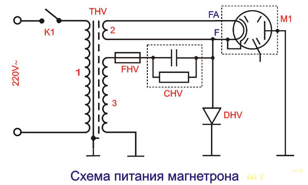 Микроволновая печь напряжение