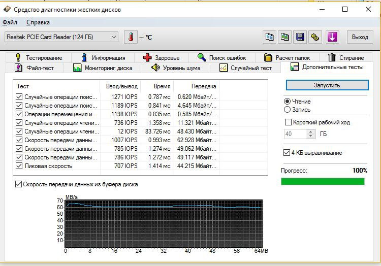 Тест файлов c. Средство диагностики жестких дисков. Скорость чтения и записи HDD. Программа для мониторинга диска. Wd4001ffsx.