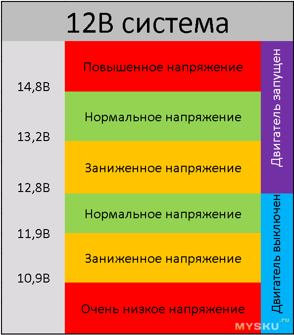 Какое напряжение норма