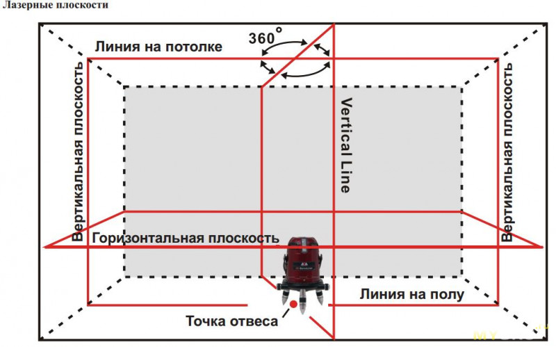 Лазерный уровень чертеж
