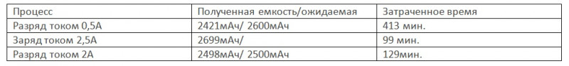 что такое высокотоковые аккумуляторы 18650. Смотреть фото что такое высокотоковые аккумуляторы 18650. Смотреть картинку что такое высокотоковые аккумуляторы 18650. Картинка про что такое высокотоковые аккумуляторы 18650. Фото что такое высокотоковые аккумуляторы 18650