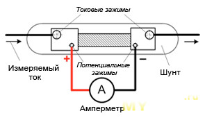 Календарные дни для расчета отпуска